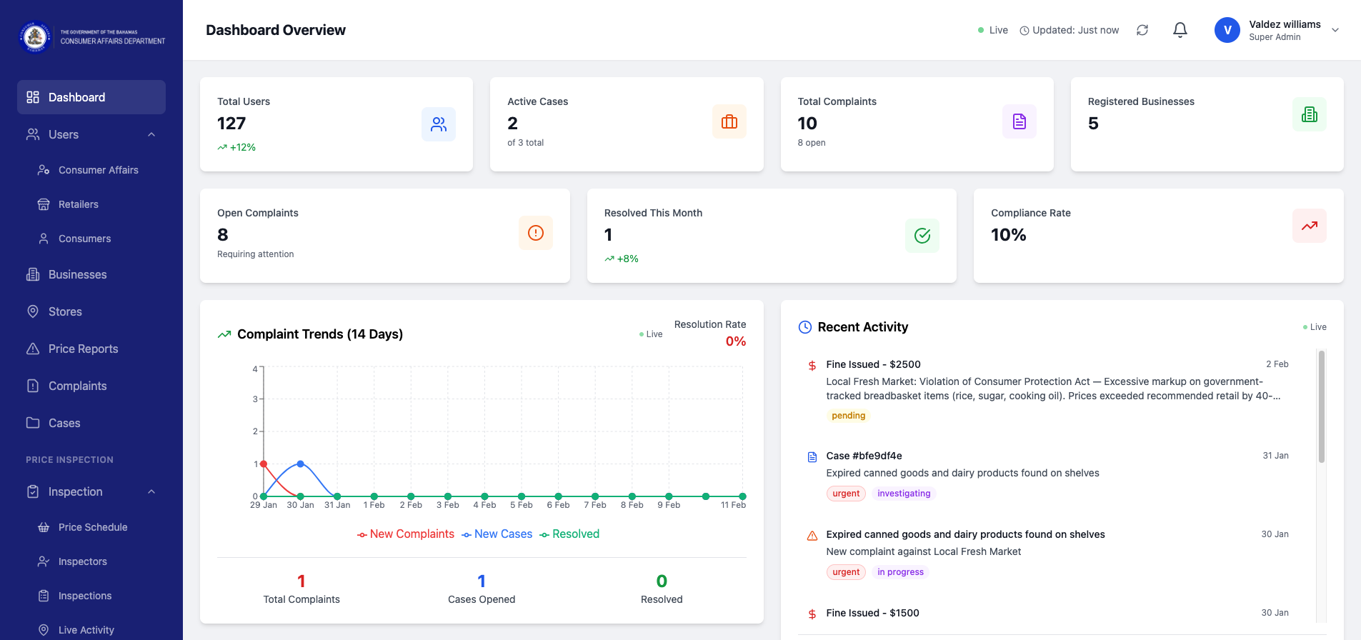 Consumer Affairs Analytics Dashboard